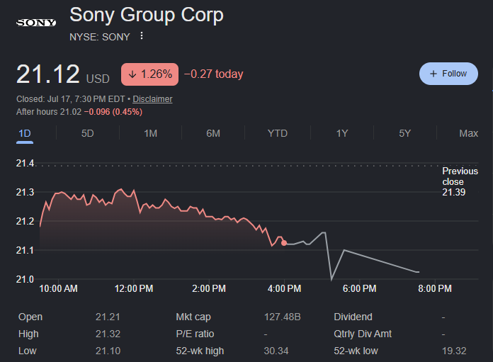 An00bisTV's tweet photo. They've already taken a financial hit amid the backlash. If "line goes up" correlates strongly enough with physical purchases (which is a metric they definitely measure and account for) there is a much better chance they will respond in favor of physical media. #sony #playstation https://t.co/X9ZTSfWNoJ
