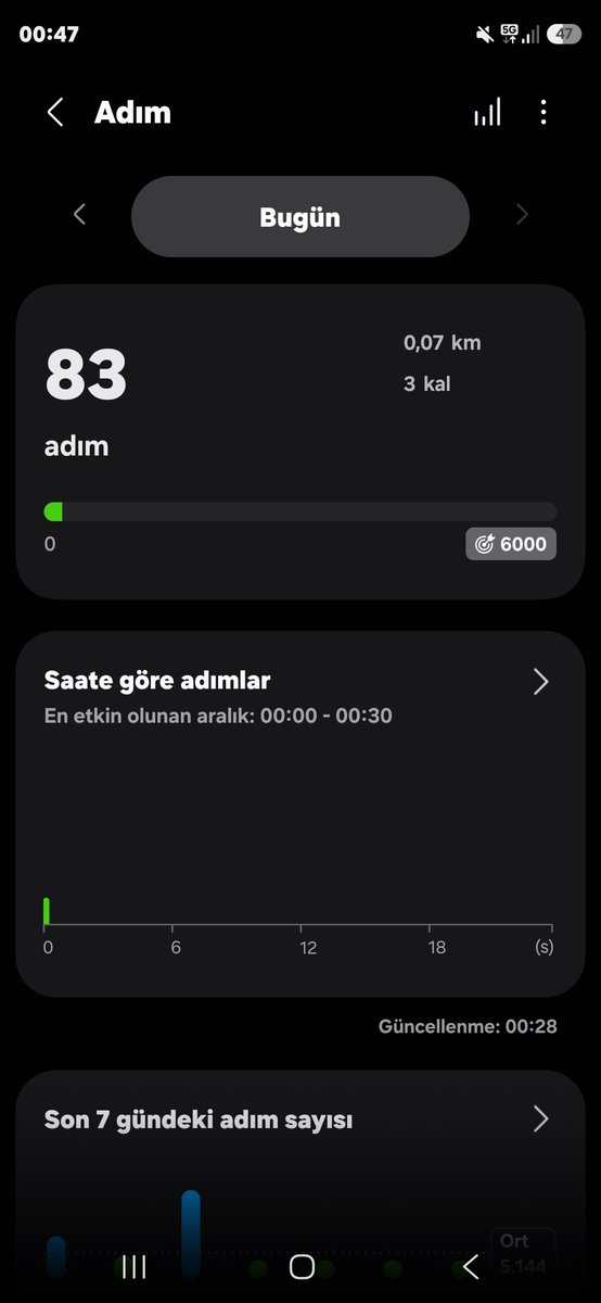 reweenjoyer's tweet photo. Günün hareket yogunlugu https://t.co/UiJvN6jqH7