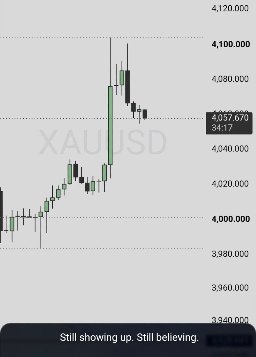 longscapital's tweet photo. Day 59. Still showing up.
Still believing one opportunity can change my journey.

If any prop firm or CEO is willing to give me a chance with a challenge account, I won't waste it.

The journey continues. https://t.co/HKGXPH6r3t