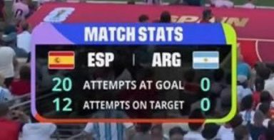 TooRelatable2u's tweet photo. @FabrizioRomano @christian_laya Probably the last World Cup for the “Greatest of all time” 😂 🤣🤣😂😭😭 https://t.co/qav77ARmyu