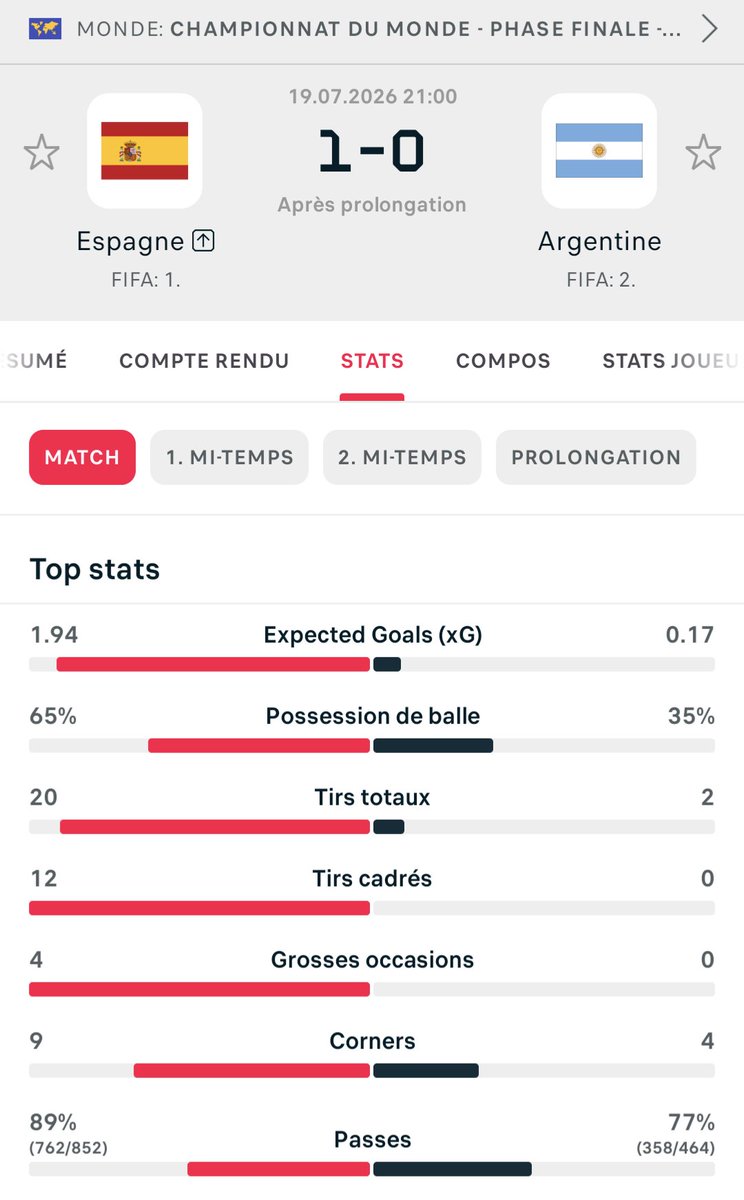 Baskoy95's tweet photo. @Argentina @MercatoPlein https://t.co/JiJBxl3eqR