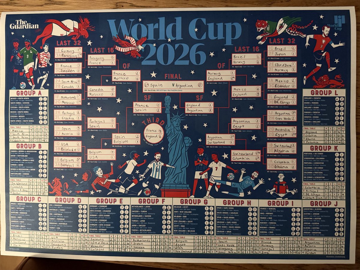 stuartmuldrew's tweet photo. #FIFAWorldCup https://t.co/Oyr20lXl1y