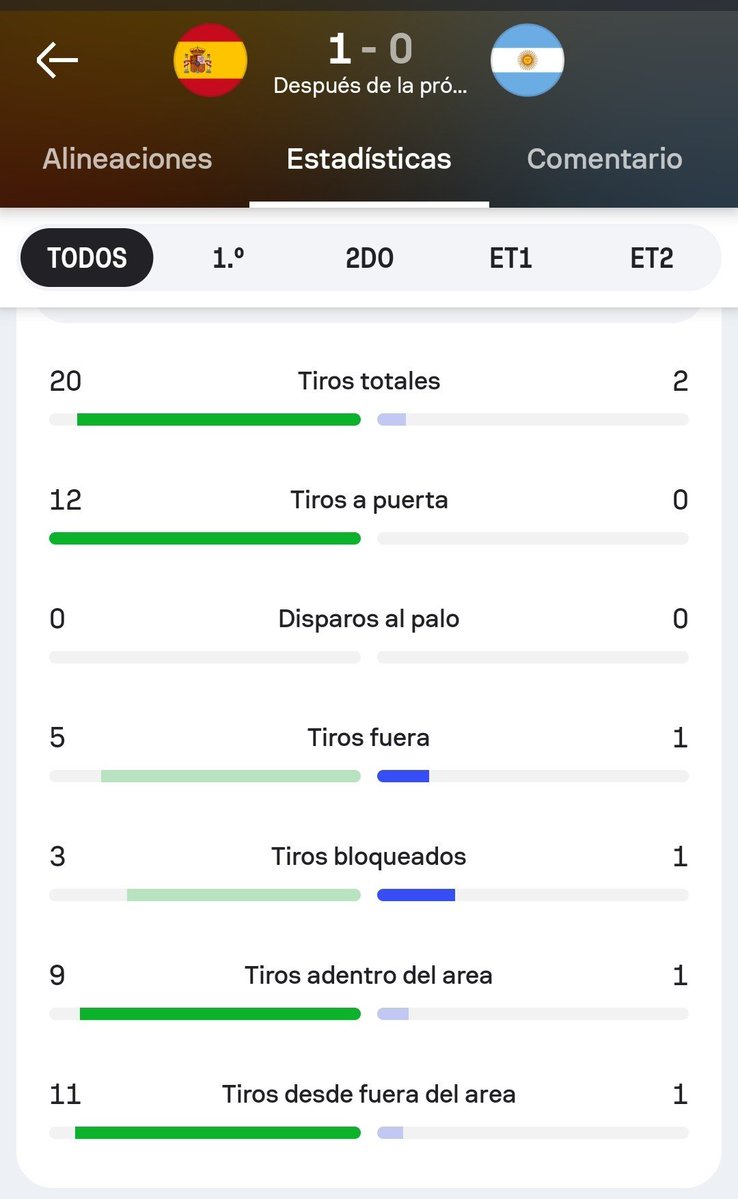 Mario claros ⚽ tweet media