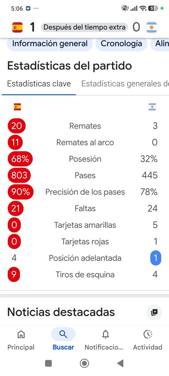 GolSinVAR's tweet photo. Nunca se presentaron a jugar el partido https://t.co/cHtqaXmNpR