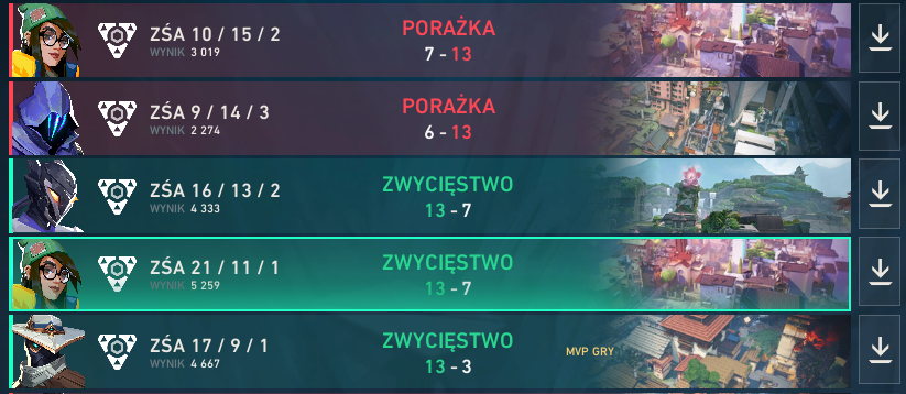 c4mposvlr's tweet photo. WP, pegamos vice no winter qualify em nossa primeira final! Estou animado com a evolução da equipe e onde podemos chegar.
@nogthx @crzzinvlr @mwrizin @cauazin_vlr @GoShiZera @felpsvlr https://t.co/LlbaSwtMDD
