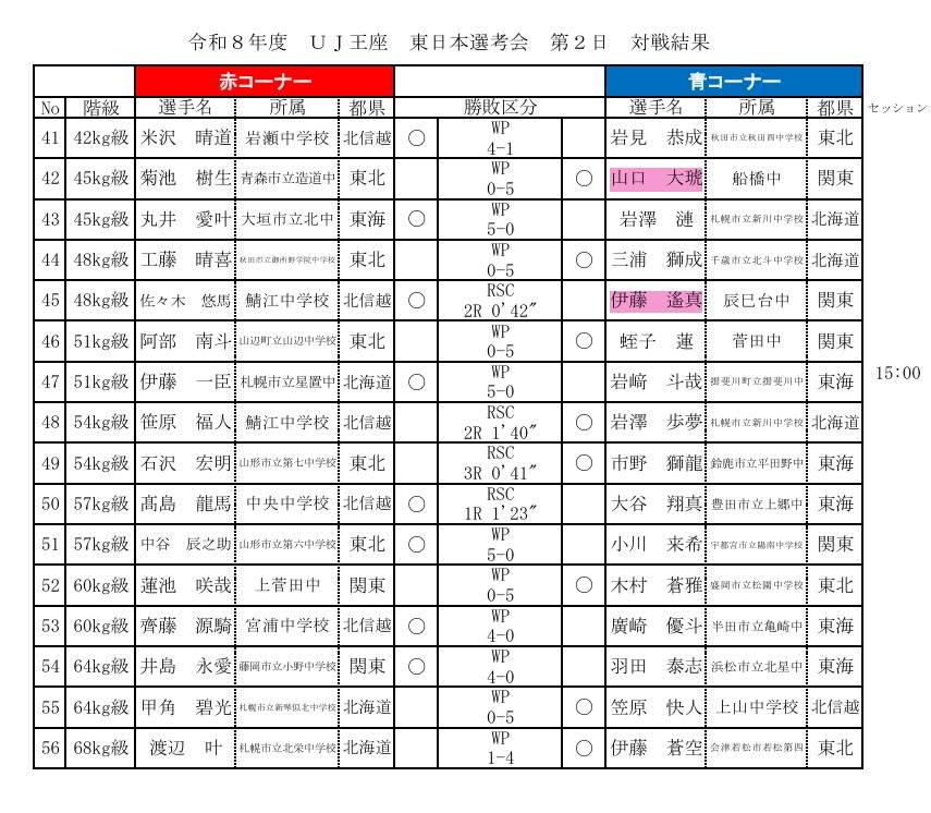 ChibaBoxing tweet picture
