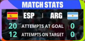 alejandrogil017's tweet photo. Para enmarcar.

El meneo futbolístico de España tanto en semis a Francia como en la final a Argentina ha sido loco. Menos mal que por fin entró en el 106'. https://t.co/CrQC3D2QUr