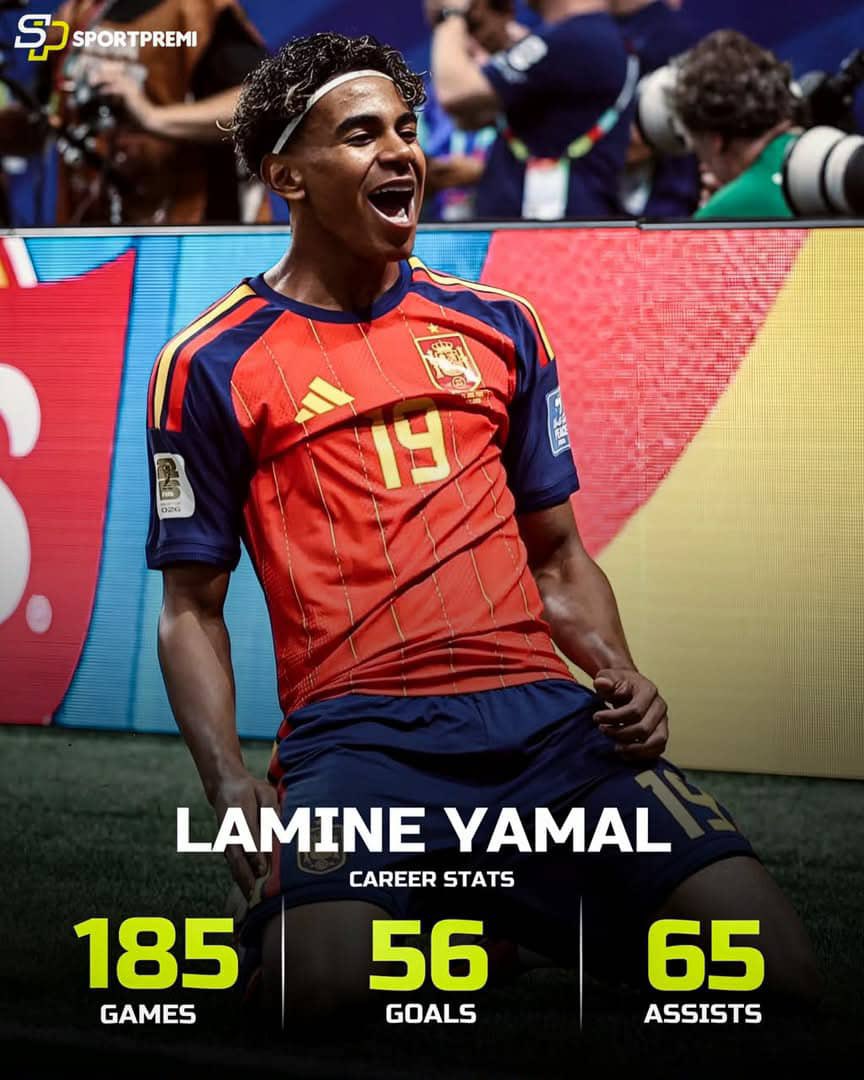 FootyHub81's tweet photo. 🇪🇸 Lamine Yamal at just 19 years old: 

🏟️ 185 games
⚽️ 56 goals
🎯 65 assists
📊 121 goal contributions 

🏆 FIFA World Cup (2026)
🏆 UEFA Euro 
🏆 La Liga ×3
🏆 Copa del Rey
🏆 ×2 Supercopa de España

Generational. 🌟 https://t.co/yUoWQgIRW5