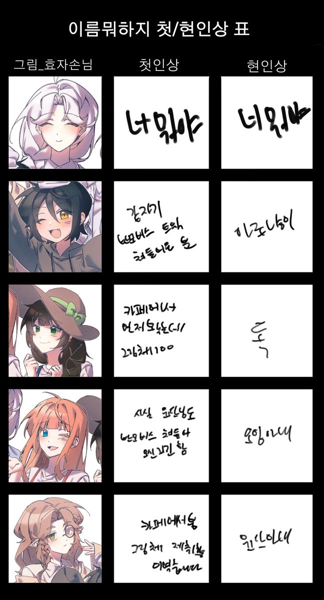 _nonick_name's tweet photo. 이름뭐하지 첫/현인상 (오잉, 연비, 윤단) https://t.co/tuFjOUrUrC