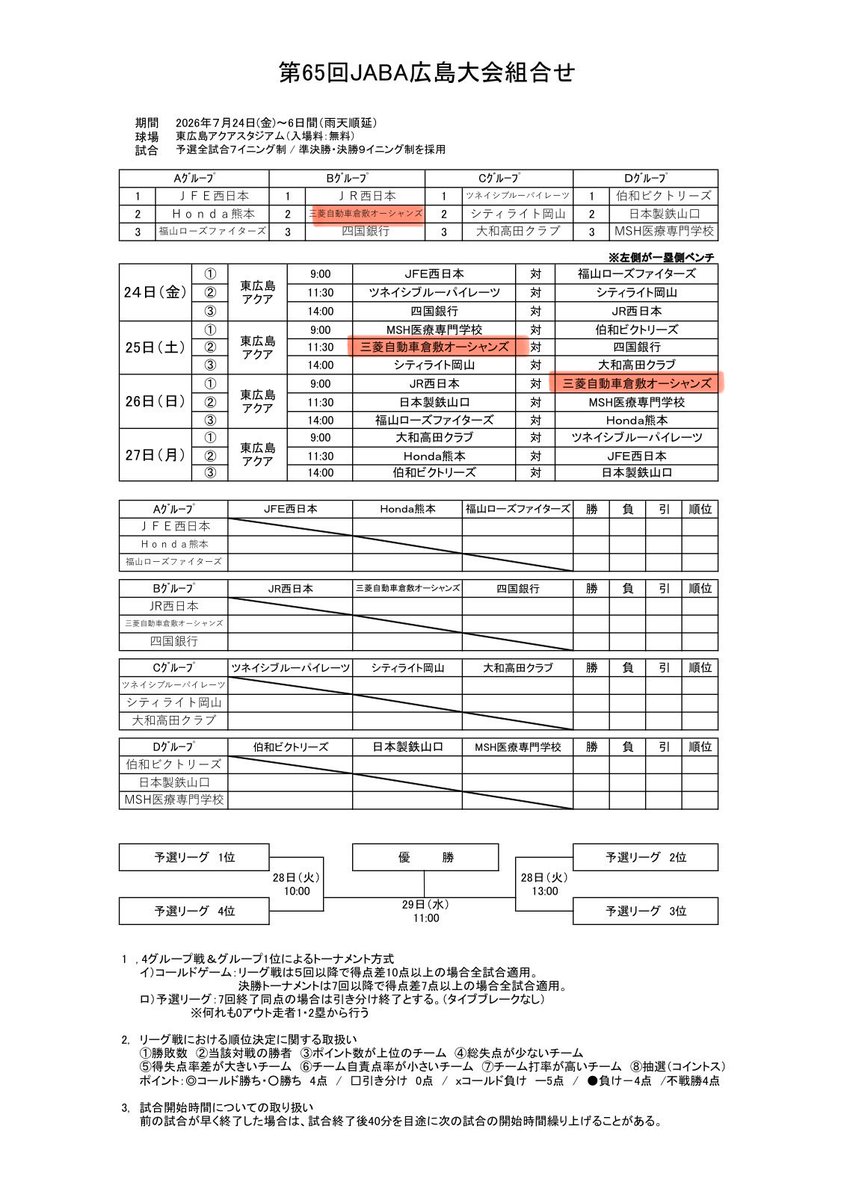yuho_23's tweet photo. 【JABA広島大会】
7/25(土)
vs 四国銀行
東広島アクアスタジアム
11:30〜

7/26(日)
vs JR西日本
東広島アクアスタジアム
9:00〜

#三菱自動車倉敷オーシャンズ https://t.co/Q1GhMNCEDx