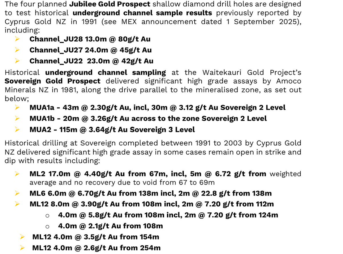 min_ex_ltd's tweet photo. Sovereign High Grade Historic Gold Zones Reveal Key Drill Targets.

Read the full announcement here: https://t.co/Ekx35slHqp

#gold #Mex #Stocks #mining https://t.co/AP179uTBGJ