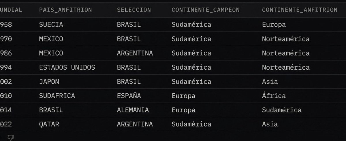 natemar79's tweet photo. @andres11362 @2010MisterChip La Base de datos qué el compartió para consultar muestra 8 registros: https://t.co/eRjDPlpc9N