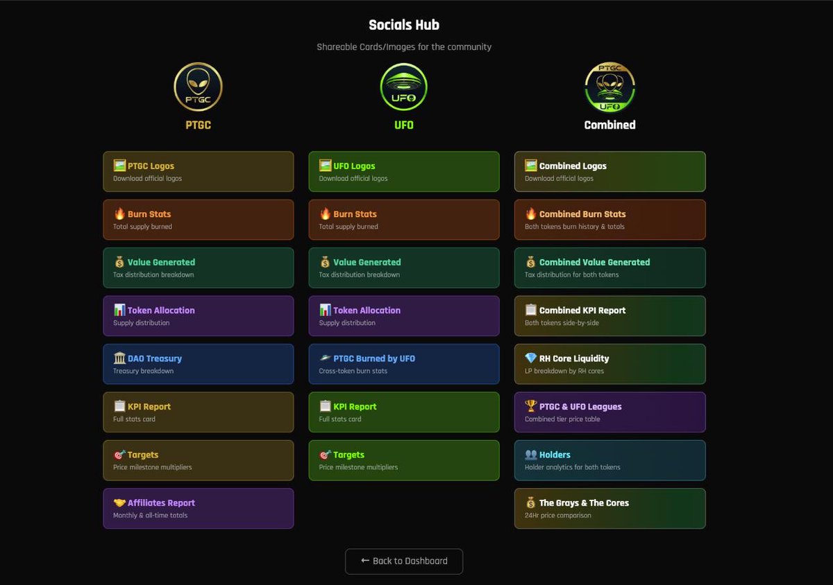 TheGray369's tweet photo. Another update to https://t.co/CEF9T36bPq.
The socials tab is working again and has been updated with the new $UFO token. Thank you, Shaka! @Shaka_Vibes https://t.co/8lU4nxN73j