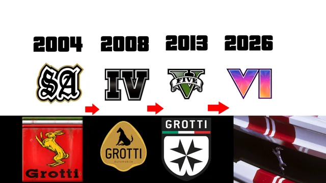 Urban_GTA_6's tweet photo. I'm glad Rockstar brought back Grotti's classic bunny logo for GTA 6. 

It always felt like a better fit, especially since it resembles Ferrari's prancing horse much more than the GTA IV logo. https://t.co/FgGNx2vZyA