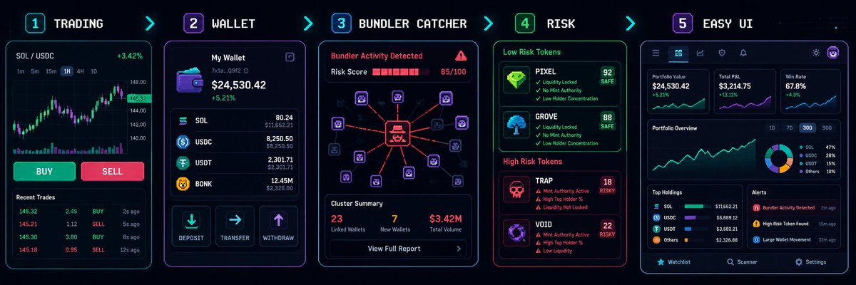 MintSignalApp's tweet photo. I've made many changes since the last previews. Focusing on bundlers, wallet handling and much more. I want you(the user) to have the best position and user friendly experience as possible, without making bad moves.

I'll see you soon. https://t.co/noBsL2N7F5