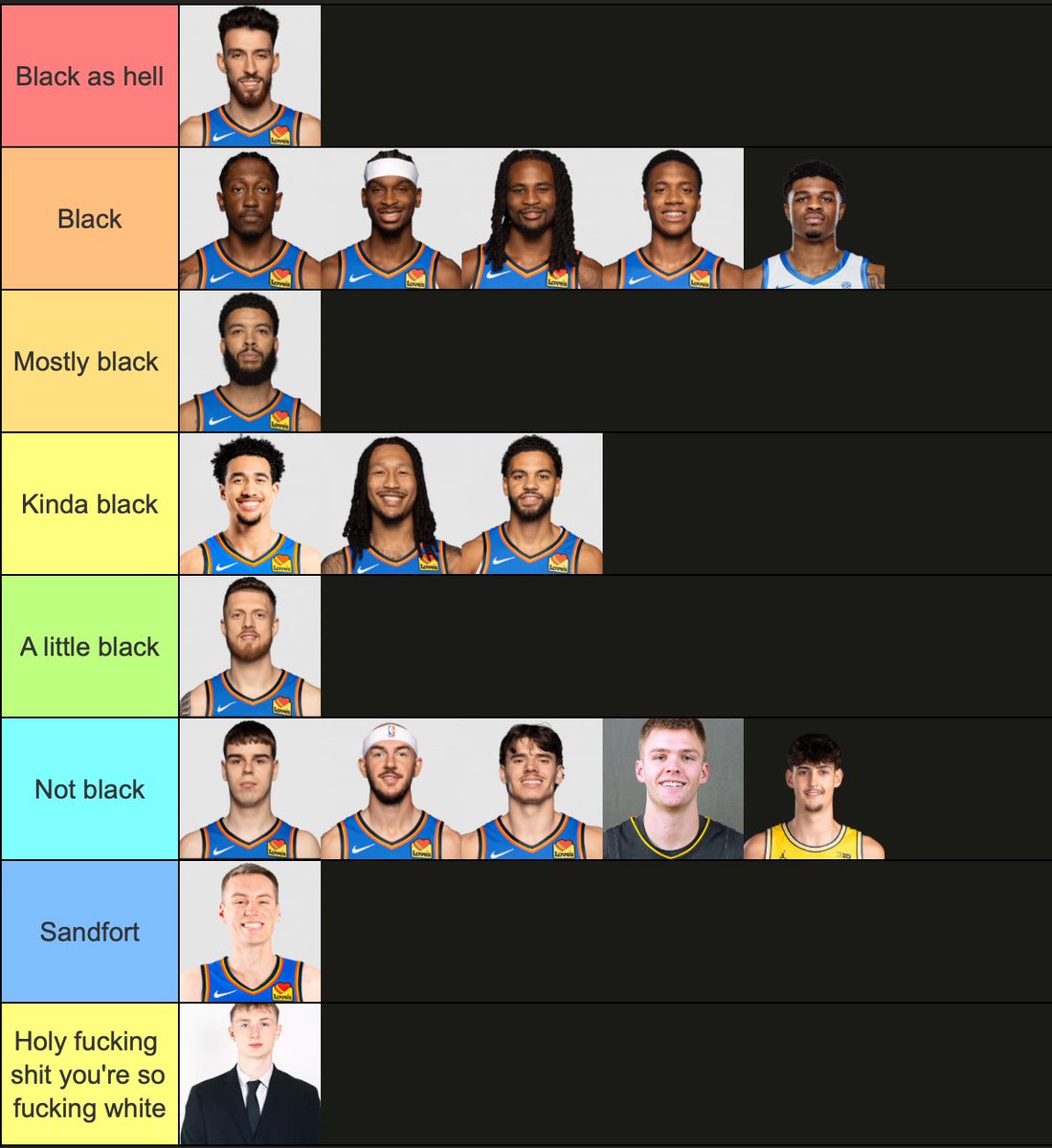 Champlahoma's tweet photo. ranking okc players on blackness https://t.co/tmJKQQULzj