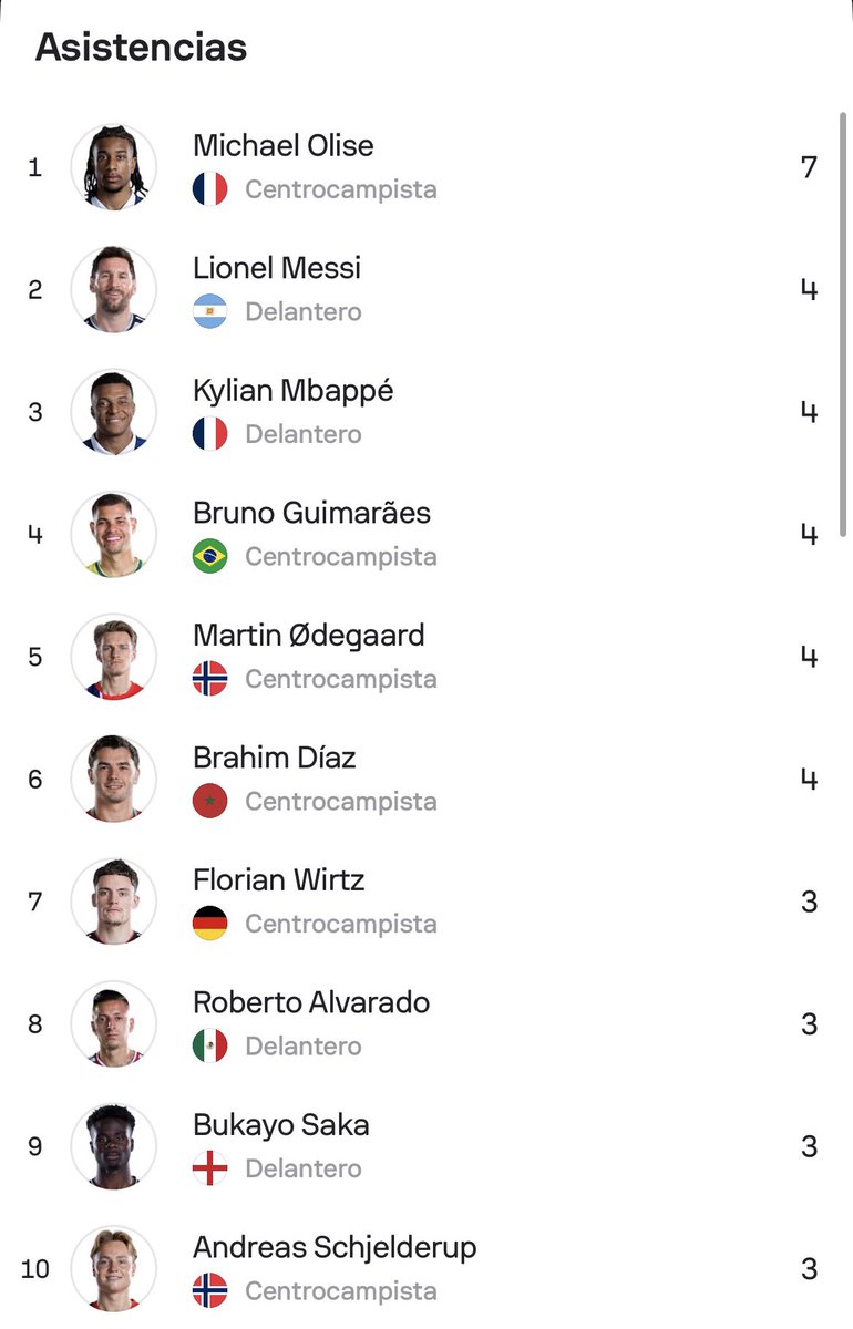 julioordz10's tweet photo. 🏆| Concluyó el Mundial y vamos con un hilo de las estadísticas más interesantes de los futbolistas mexicanos 🇲🇽 en el torneo: 

- Julián Quiñones dentro del Top 10 de máximos goleadores de la Copa del Mundo con 4 tantos 

- Roberto ‘Piojo’ Alvarado en el Top 10 de los máximos asistidores con tres pases de gol

- Julián Quiñones dentro del Top 10 de los más rápidos del Mundial, alcanzó una velocidad máxima de 35.9 km/h

- Raúl Jiménez en el Top 10 de los futbolistas con más disparos por partido (4.5)