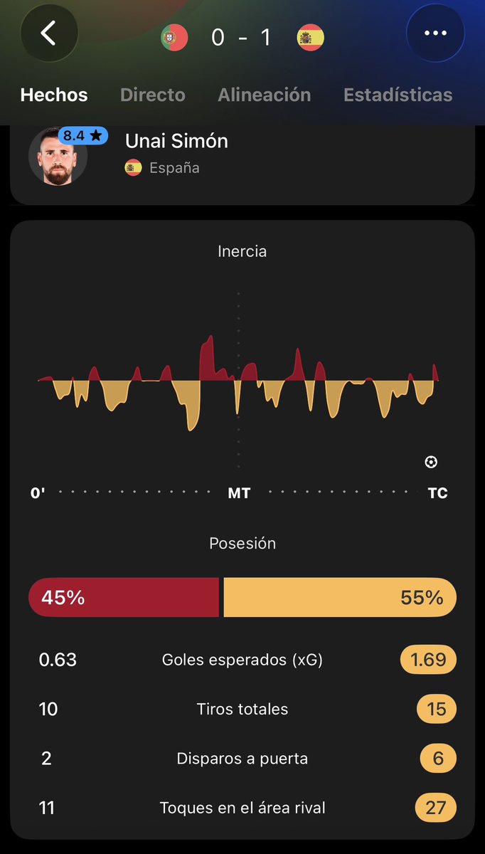 Gabriel_Afonso's tweet photo. Portugal no era tan malo después de todo… https://t.co/fwjHwwxtCv