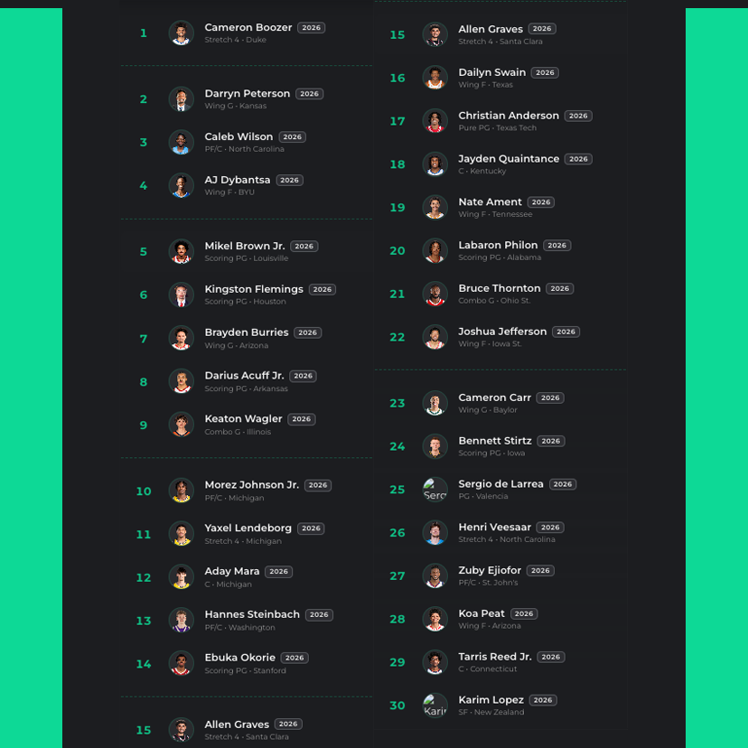 DynastyHoopsHQ tweet media