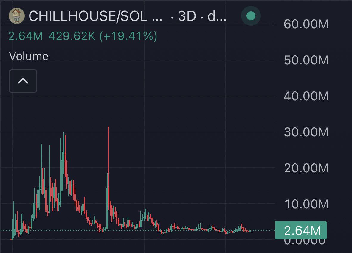 isellbeforeyou's tweet photo. all jokes aside this is probably the greatest memecoin on solana rn https://t.co/mTNsyUWAeQ