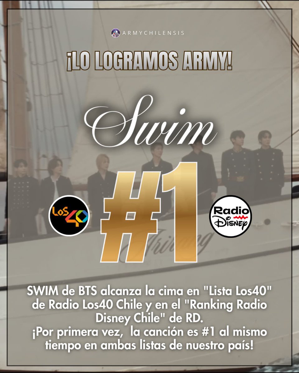 armychilensis's tweet photo. ARMY 🇨🇱 ¡miren qué lindo!

Por primera vez, "SWIM" de BTS es #1 simultáneamente en lista Los40 y en el Ranking Radio Disney Chile. ¡Un logro increíble para celebrar!
 🙌💜

Esta semana bangtan son los reyes de los tops radiales más importantes de nuestro país 💪 https://t.co/iCf6JOjYFj