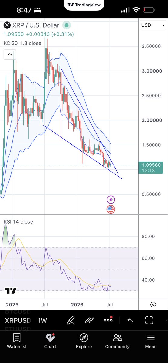 NeonMyceliumR's tweet photo. ethereum:0x455e53cbb86018ac2b8092fdcd39d8444affc3f6 divergences everywhere in crypto right now… Polygon and XRP could really move 👀 📈 📊   #crypto #trader #Polygon #XRP https://t.co/VmzmsiM2fH