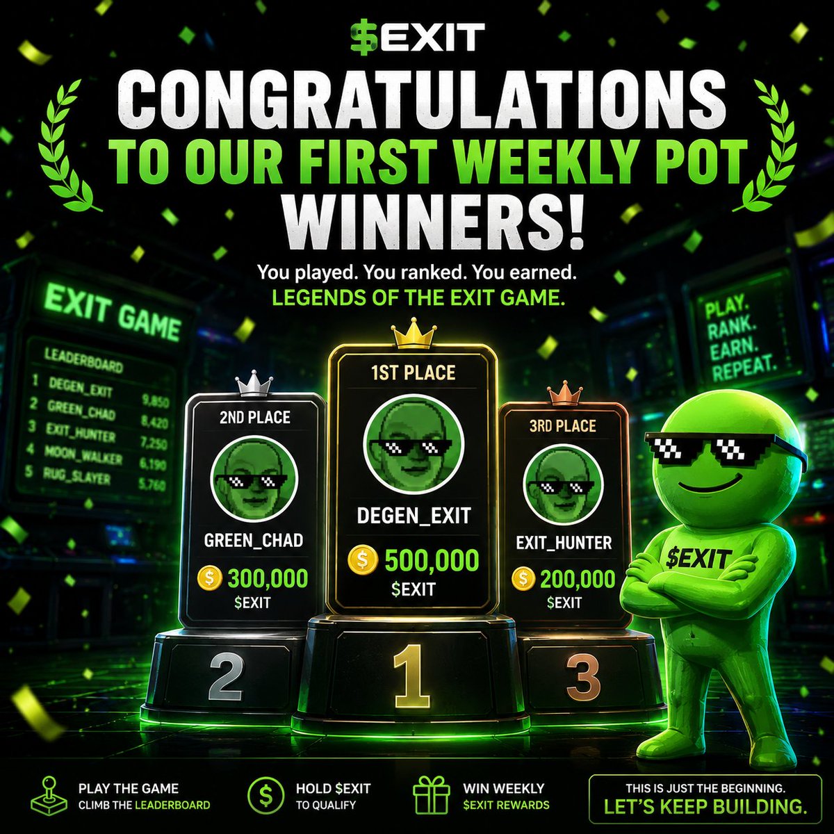 ExitLiquidity_1's tweet photo. Season 0 · Week 1 — the first pot has a winner.

Not a promise. Not a roadmap. Will be Paid, in public, today.

🥇 @Akako9561 — day 2,194 — 500,000 solana:2XgH3o9USTuVpHAzUEthxaXRC3Q6QcwHHxgeoCX6pump
🥈 944F…LzyM — day 2,118 — 300,000 solana:2XgH3o9USTuVpHAzUEthxaXRC3Q6QcwHHxgeoCX6pump
🥉 @Beluga877 — day 1,661 — 200,000 solana:2XgH3o9USTuVpHAzUEthxaXRC3Q6QcwHHxgeoCX6pump 

Every run was replayed by the server, move by move, before a single token moves. Verified - not trusted.

Congratulations. You three ran the chart further than anyone, in the first week this thing existed. That's a permanent line in the ledger.

Winners: drop your exit card + the wallet you played with below, and we'll pay in public. 🥈  you never set a handle. Reply and claim your name on the board.

Everyone else: Season 0 Week 2 is live now. 

Board freezes Sunday 23:59 UK.

The door's open again. 🚪