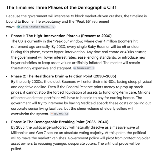 ThomBrady5's tweet photo. Housing is currently being artificially propped up. Around 2034-2038, this will stop and housing prices will collapse. All of the paper wealth of the Boomers will simply evaporate. https://t.co/eb55EqvW2V