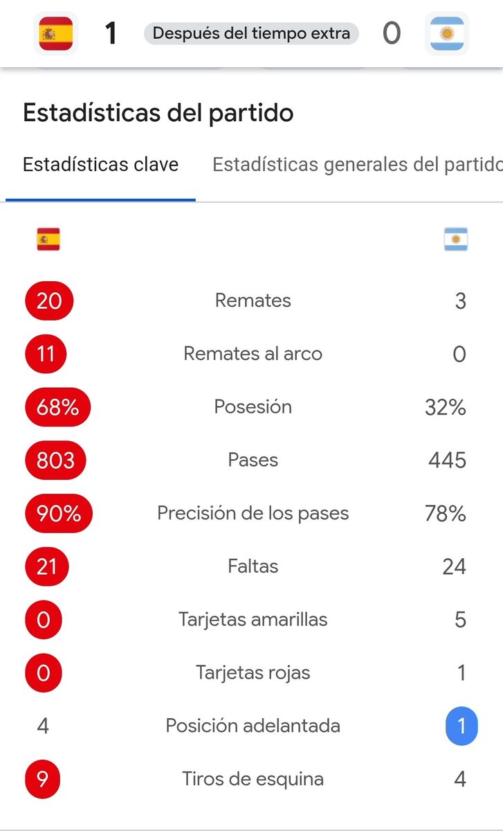 Pengu_Op's tweet photo. Argentina llega a la final robando todos los partidos, le toca contra un rival de verdad y ni huelen el balón. VENGA A MAMARLA DURANTE 4 AÑITOS. NASHEE 👃🏻👃🏻 https://t.co/yuujObRT5j