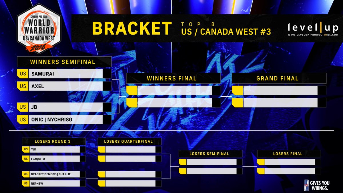 CapcomFighters's tweet photo. SF6 World Warrior 
US/CAN West Top 8
LIVE NOW!
https://t.co/TqnNrZIyxb https://t.co/KI2GsPUStg