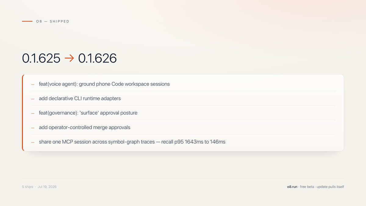 o8dotrun's tweet photo. Recall was the bottleneck. So 0.1.626 shares one MCP session across symbol-graph traces—cutting p95 from 1643ms to 146ms.

Also shipped: grounded phone Code sessions, declarative CLI adapters, surface approvals, and operator-controlled merges.

Relaunch o8 and it's yours. https://t.co/nD0wDwutUi