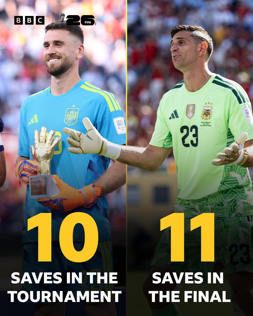 BBCMOTD's tweet photo. Emi Martinez made more saves in the World Cup final than Unai Simon made in the whole tournament 😲

It's the most saves on record (since 1966) in a World Cup final. https://t.co/RhaRZCq94G