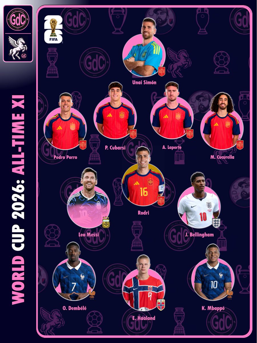 goldelcorazon's tweet photo. 🌎🌍 XI Ideal de la Copa del Mundo 🏆⚽ https://t.co/2GMrGcQbOq