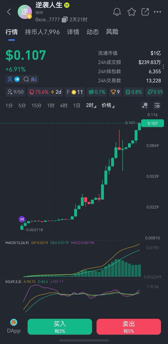 nixilife's tweet photo. 恭喜逆袭人生突破0.1＄
从0.0001到0.1
1000倍，我们用了69小时！
这不是什么阴谋，这是盘圈对我们的信任！这是我们2800万用户对我们的支持！
你可以不相信币圈，但你可以相信我们盘圈！
下一阶段1＄，不会太遥远！
#逆袭人生 https://t.co/kfF9wPUG1o