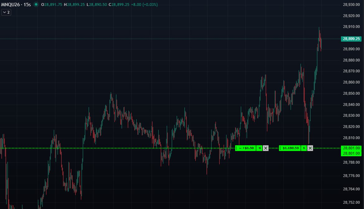 R7TRADING_TWN's tweet photo. #slowmarkets @CoachDBA @TopstepTV https://t.co/ReeQK9dqNd