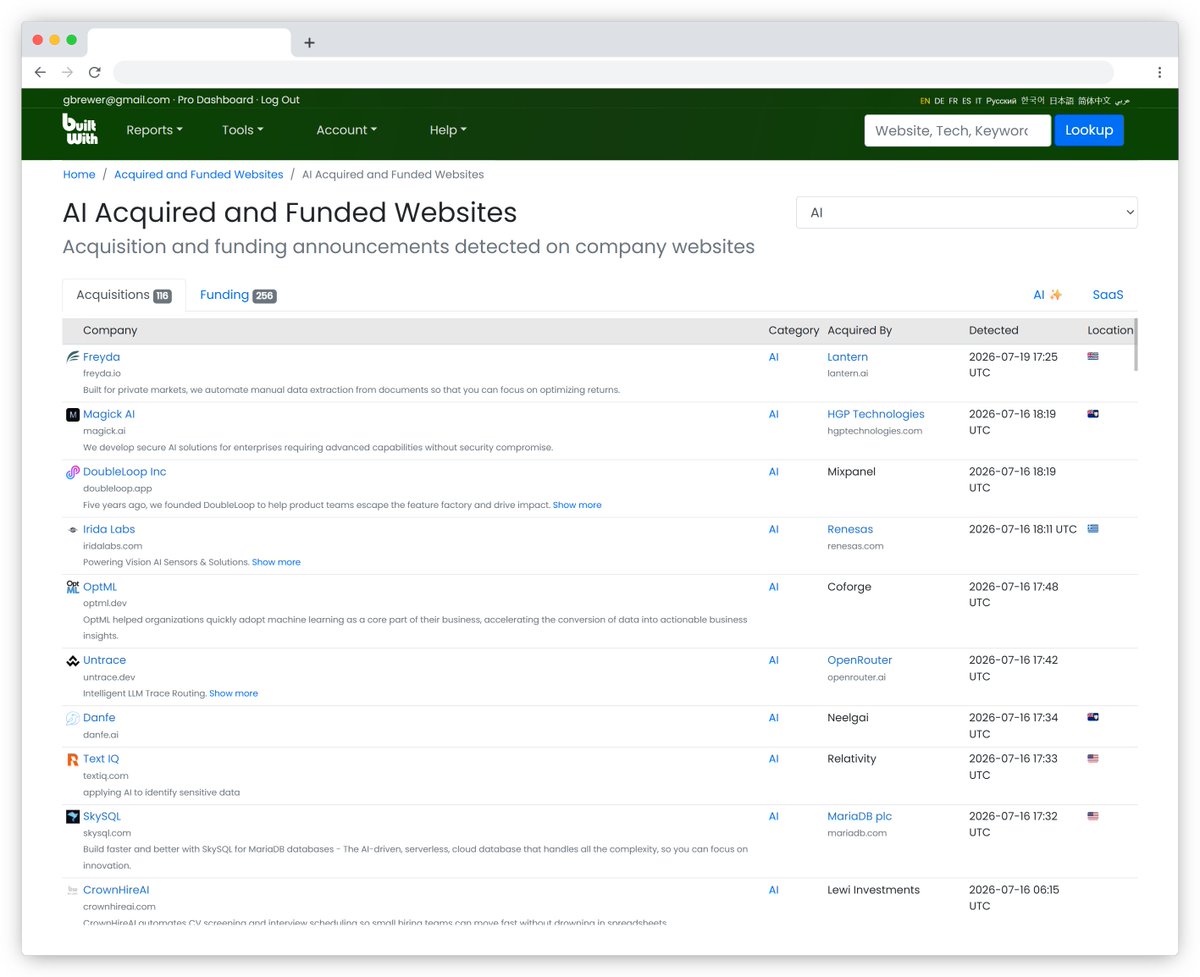 builtwith's tweet photo. Track recently acquired and funded websites with BuiltWith.

Explore detected acquisition dates, funding amounts, categories, locations, acquirers and more — including dedicated views for AI and SaaS.

https://t.co/B0ZrDw3knm https://t.co/d1lxSI9NsA