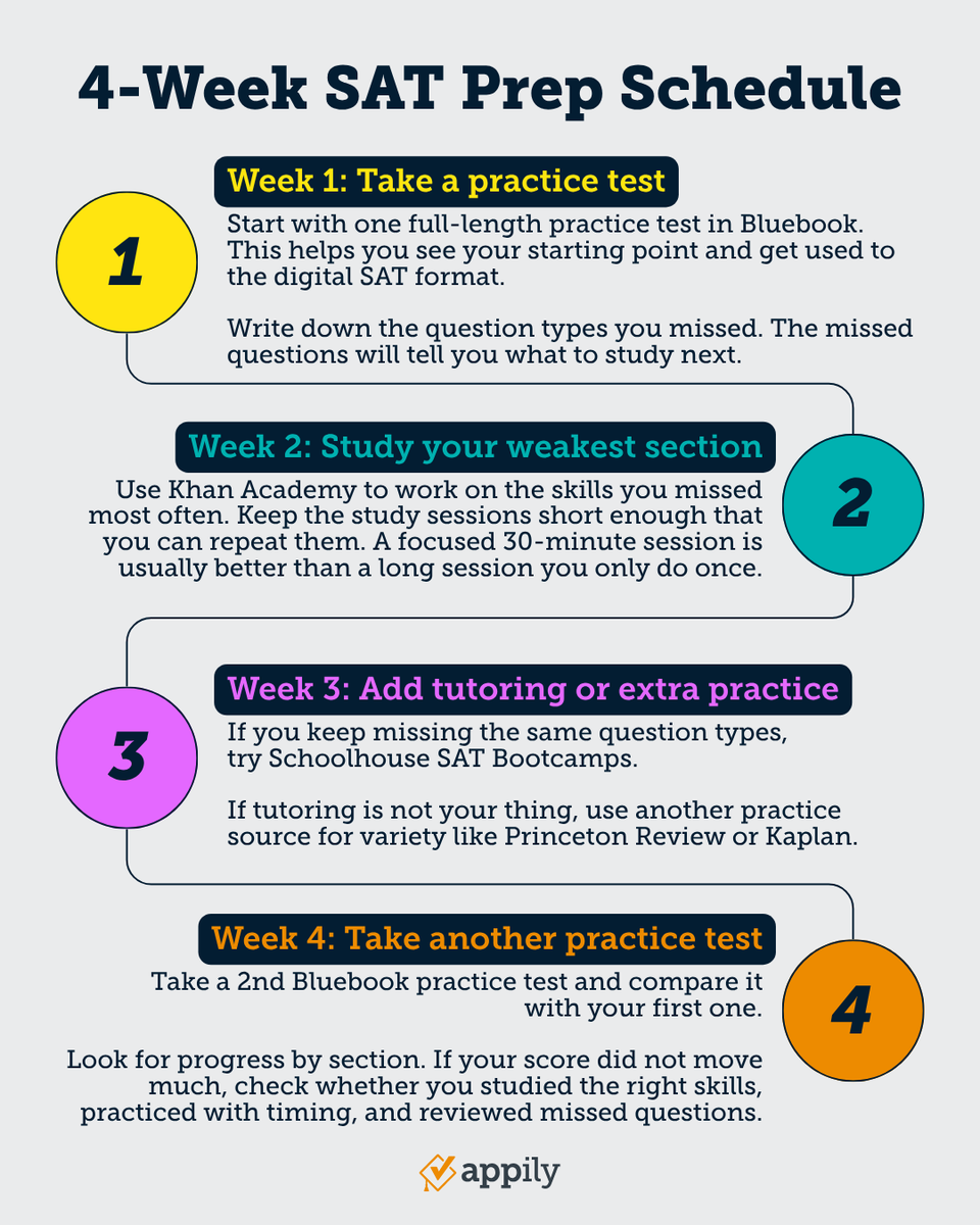 AppilyCom's tweet photo. Once you have a practice score or target score, use https://t.co/GgYYkIKCUV to find colleges that fit your grades, goals, budget, and test score range.
#SAT #SATPrep #PSAT #DigitalSAT #StandardizedTesting https://t.co/UKQRJVhgZm