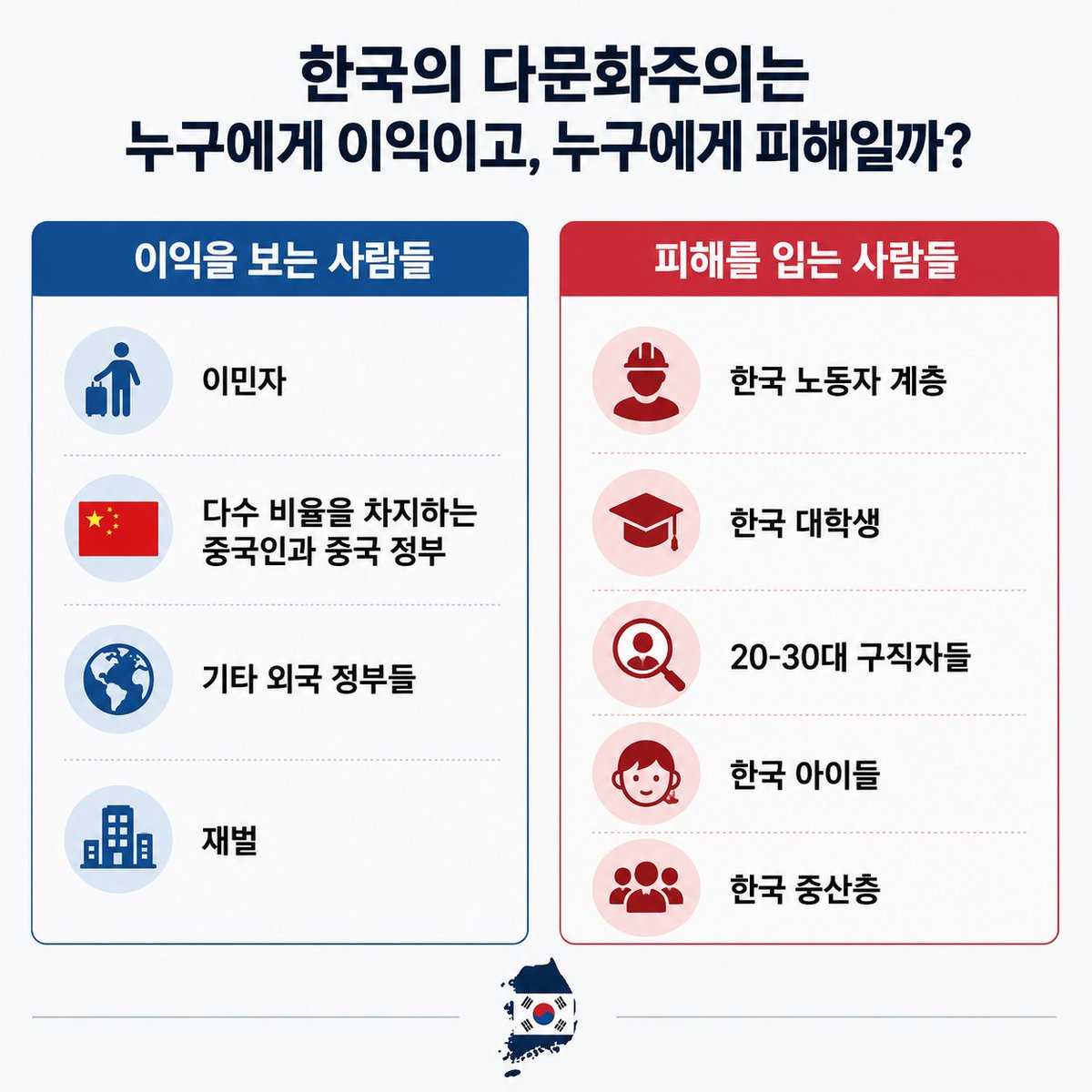 Areallequal's tweet photo. 공유부탁)한국의 다문화주의는 누구에게 이익이고, 누구에게 피해일까?

결국 피해보는건 한국인들임 https://t.co/2DLmJzURwe