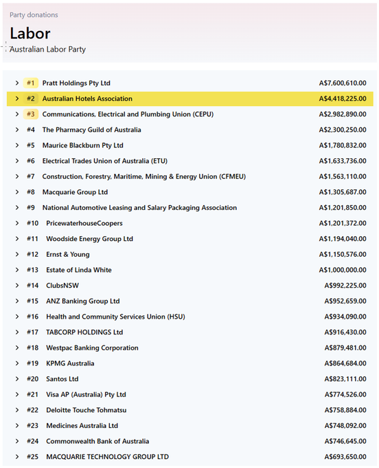 MrsS2023's tweet photo. The #Albanese #Labor Manifesto, wants to tax Australian gas. That will please our customers  #Japan &amp; #Korea  NOT! 

Remember the Gillard/Rudd Mining tax, that raised zero revenue?

Hello #Santos #Woodside, your bribes/donations clearly have not worked well... https://t.co/Qt6PD95hlx