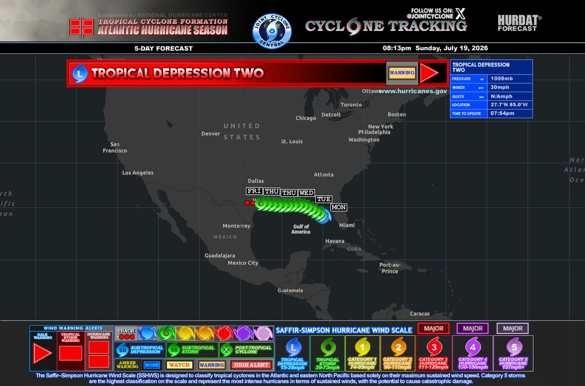 JointCyclone's tweet photo. #TD2 Advisory 2
Winds: 30mph
SSHWS: TD
MSLP: 1008mb
Tropical Storm conditions possible in the Florida Panhandle by late Monday. #Bertha https://t.co/3ZxV6NlNZq