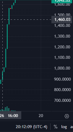 MyTYTToken's tweet photo. @yourcryptodj This is right now $MYTYT
CjPiombEYbMGHRQiJeCt5yKHxXCBkDyH3cPJmsMWLrpm https://t.co/VqSTyxxRu9