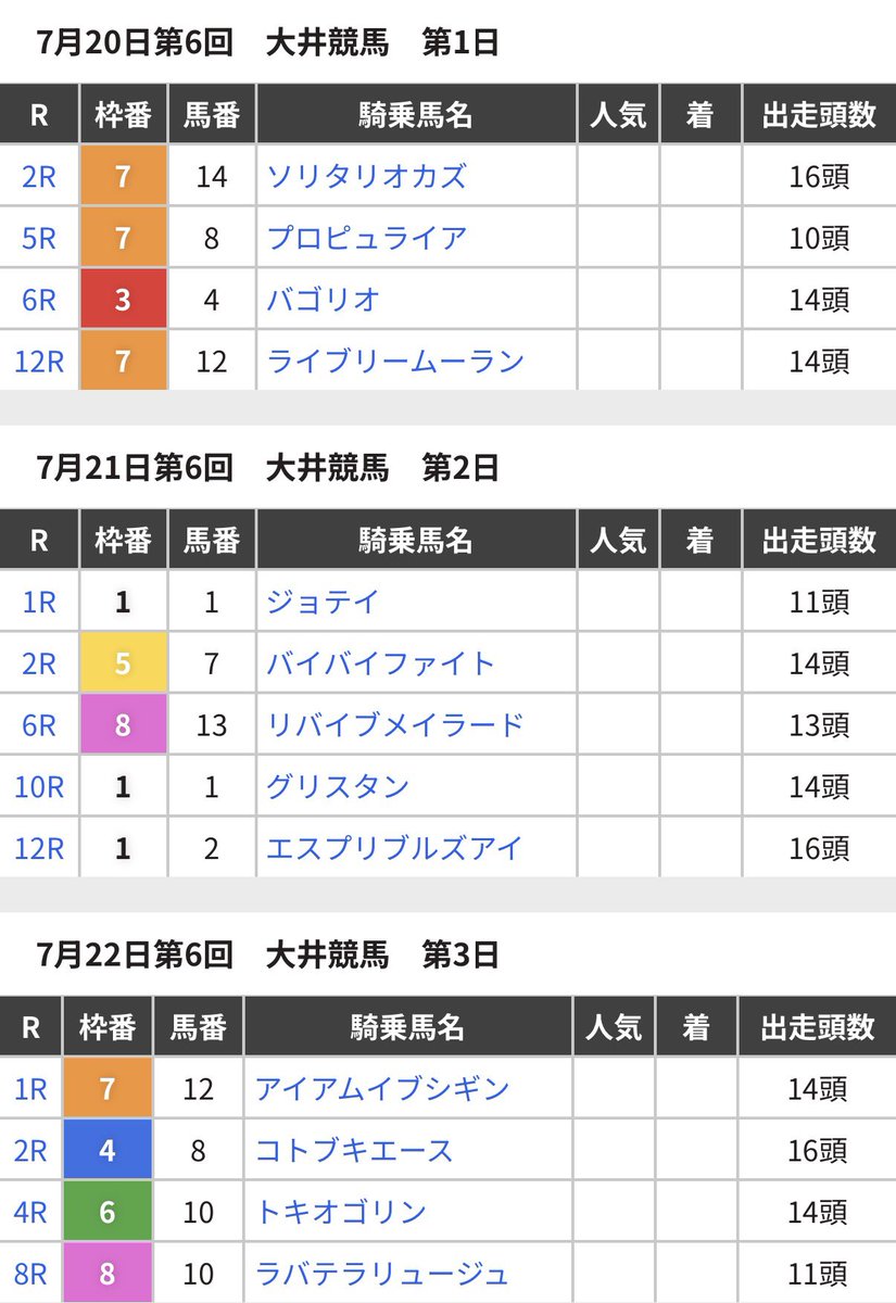sawa_stable1024's tweet photo. おはようございます。
今日から大井競馬が開催されます。
応援よろしくお願い致します。
#TCK https://t.co/zX8SGyygJ6