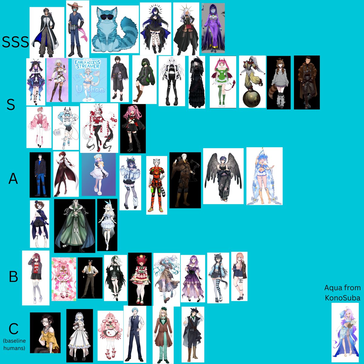 arc_boii's tweet photo. TIER LIST DONEEEEE!! I hope y'all don't hate where i placed y'all this is all in good fun ehe ALSO ALL YOUR MODELS ARE AMAZING AND AWESOME https://t.co/4yau8ujF5t