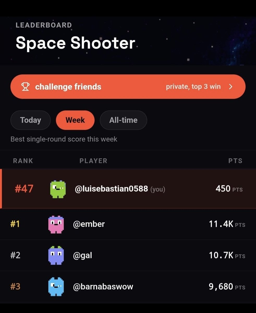 HopprStudio's tweet photo. that's a wrap.

gg to everyone who played.

congrats to @ember, @gal and @barnabaswow for taking the top 3.

DM @hopprbro for winnings https://t.co/lHv6TIbzJt