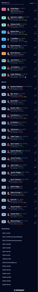 WesleyPospichal's tweet photo. @TopDynastyTakes 12 team SF PPR contender but not the favorite

Move the picks for an RB or wait for 27? https://t.co/0iH859EM7a