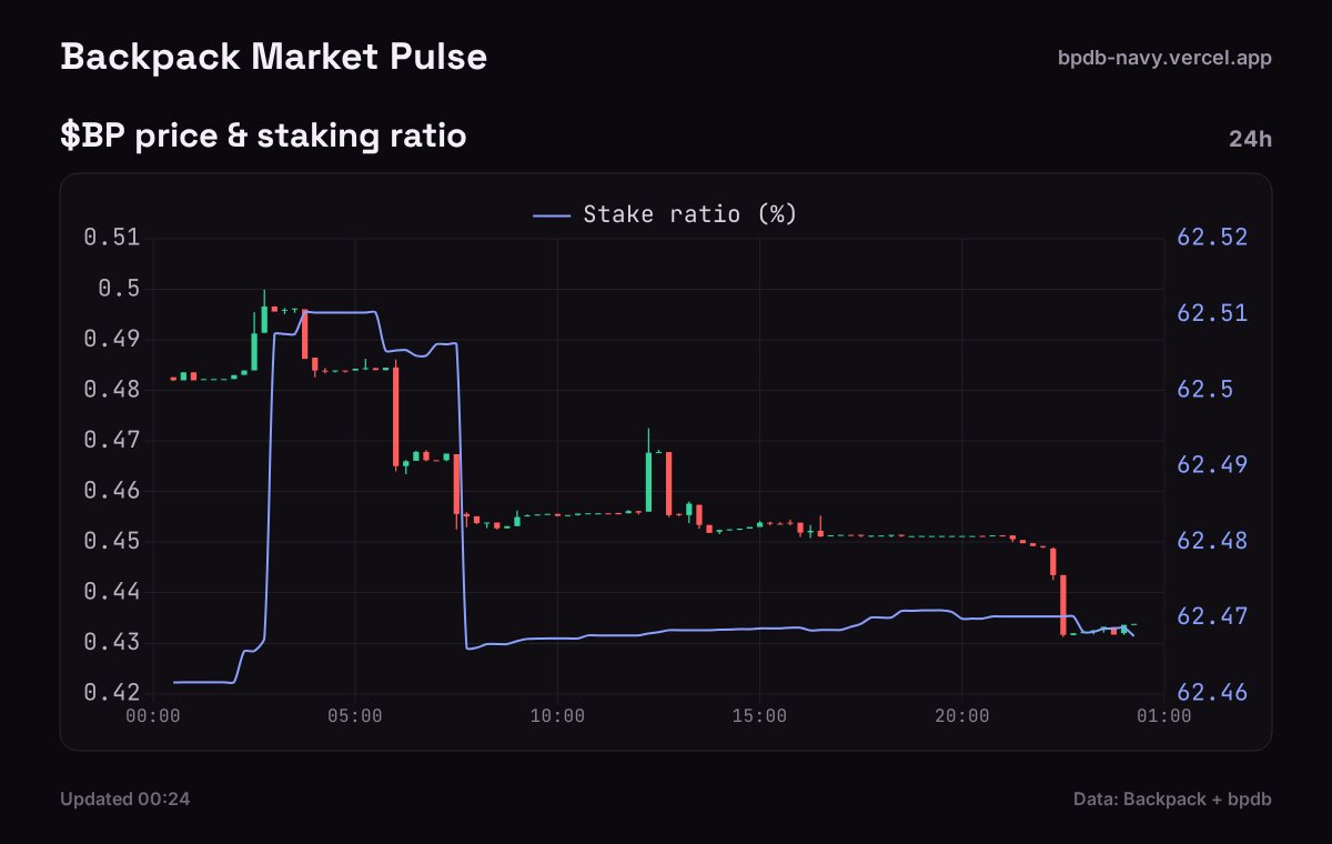 Backpack market pulse tweet media