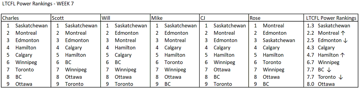 Lets Talk CFL tweet media
