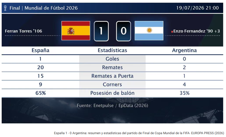 adsuara's tweet photo. Como dice @ToniKroos:  "Football won" (Ganó el fútbol) https://t.co/lqtirj9Jzs