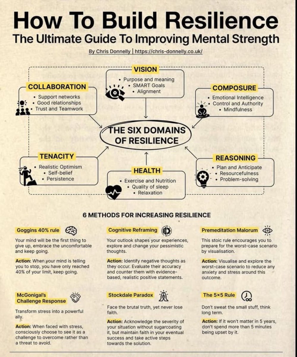 TheEliteCode's tweet photo. How To Build Resilience: https://t.co/SfZ5XwFG5x