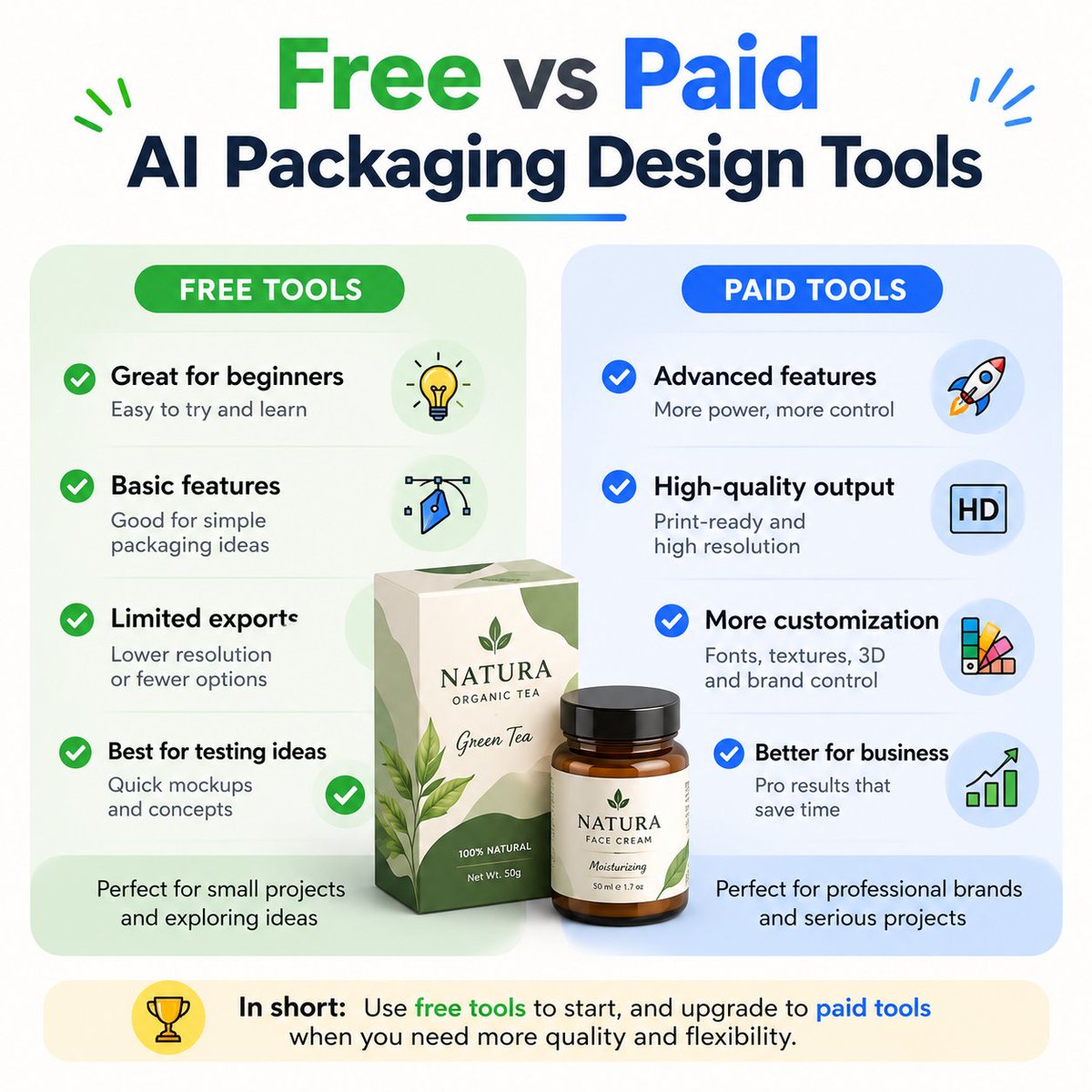 graphicdesignju's tweet photo. Free vs Paid AI Packaging Design Tools (2026 Edition)
https://t.co/FOdOOTWzKv

.
.
.

#PackagingDesign #AITools #AIDesign #GraphicDesign #PackagingDesigner #BrandIdentity #PackagingMockup #CreativeAI #DesignTools #DesignInspiration #ProductPackaging #GraphicDesignJunction https://t.co/RzDKA1P6gQ